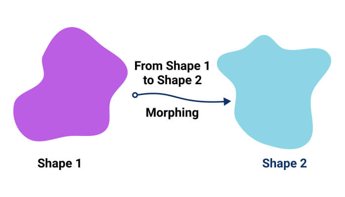 SVG Shape Morphing using Anime.js Engine